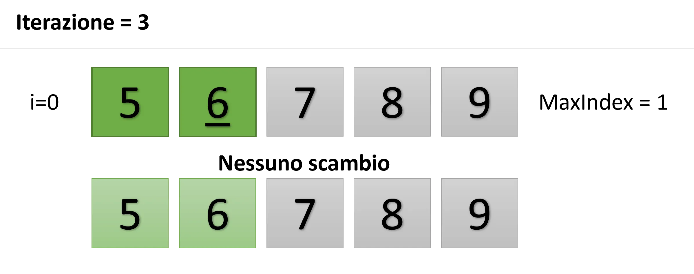 Selection Sort: iterazione 3