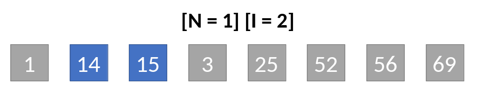 Iterazioni n=1, iterazione 2
