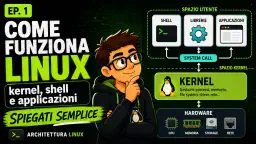 Come funziona Linux: architettura, kernel, shell e applicazioni spiegati semplice