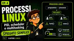 Processi Linux spiegati semplice: cosa succede quando avvii un programma