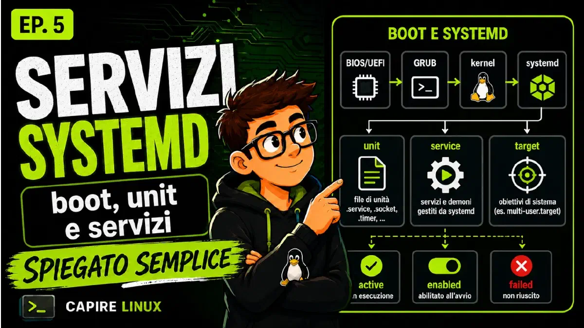 Servizi e systemd: cosa parte quando accendi Linux