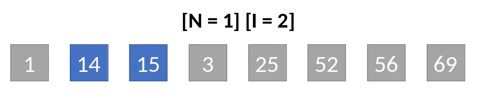 Iterazioni n=1, iterazione 2