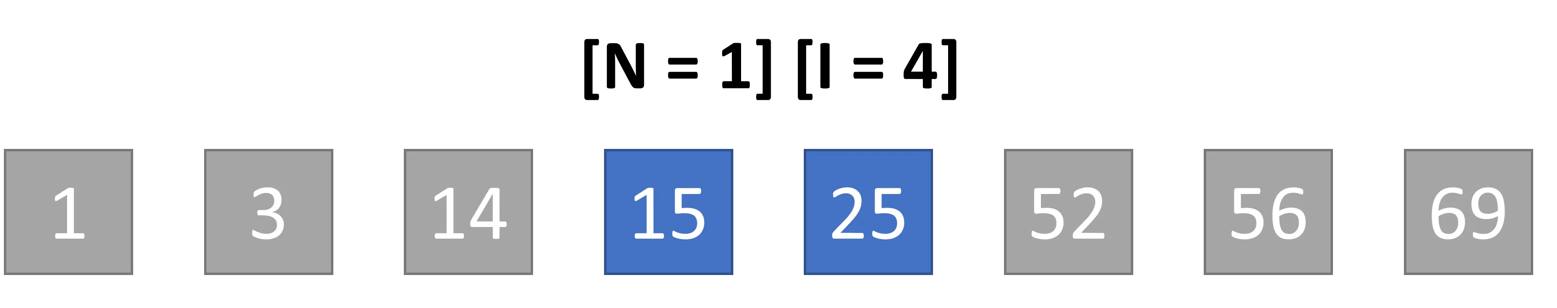 Iterazioni n=1, iterazione 4