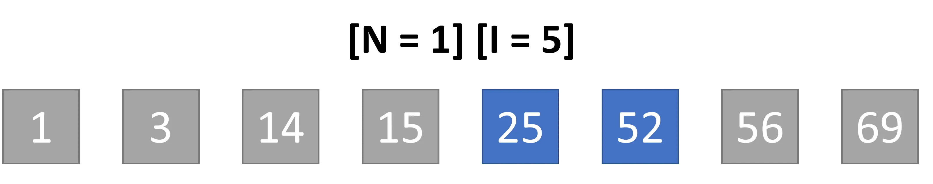 Iterazioni n=1, iterazione 5