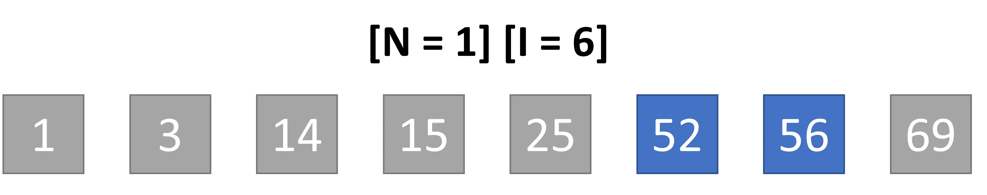 Iterazioni n=1, iterazione 6