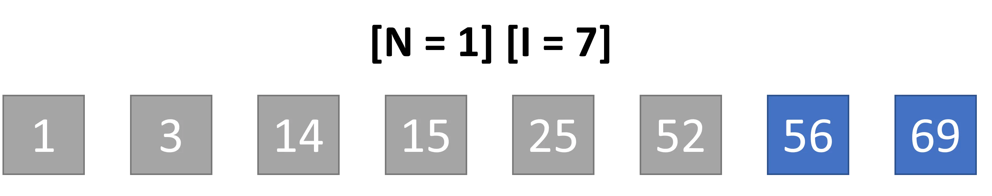 Iterazioni n=1, iterazione 7