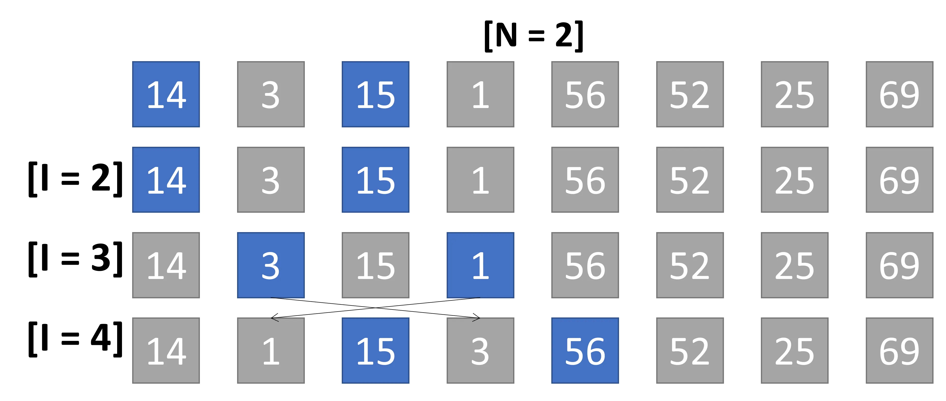 Iterazioni n=2 parte 1