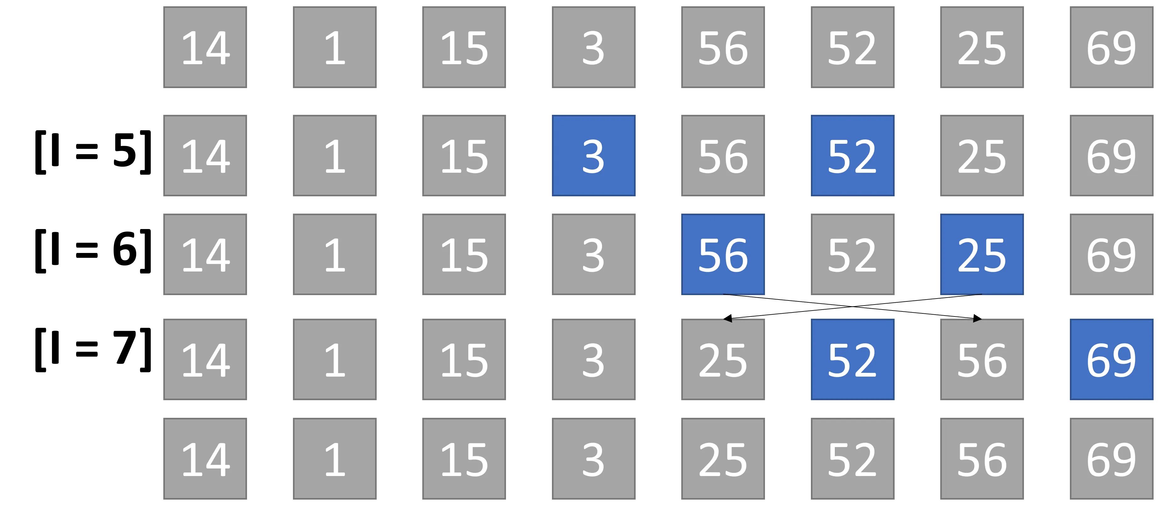 Iterazioni n=2 parte 1